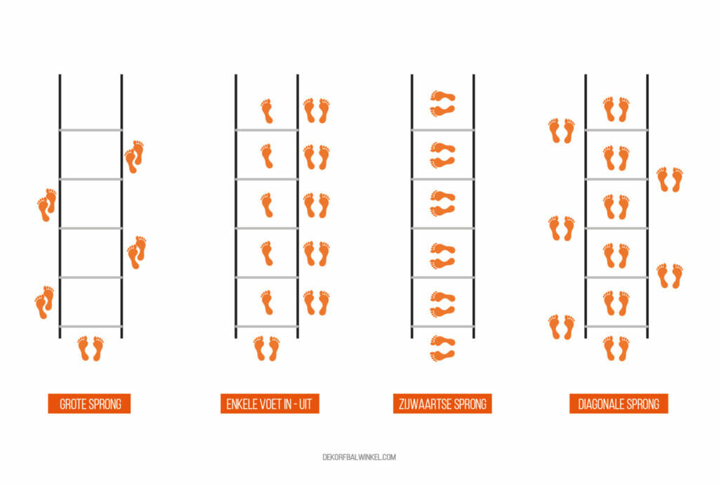 blog-trainingsladder-loopladder-speedladder